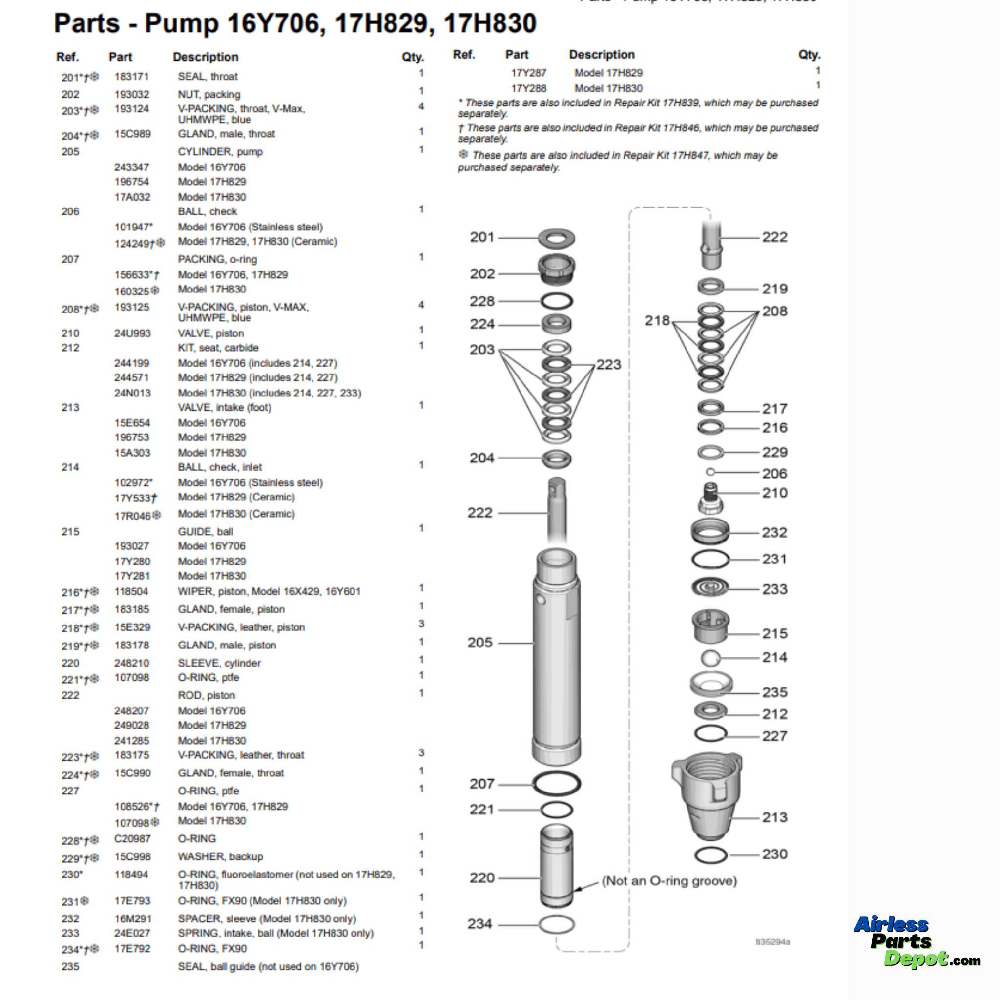17H829 Fluid Pump E