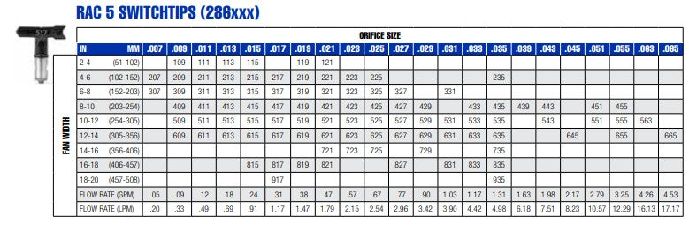 Graco RAC 5 Switch Tip