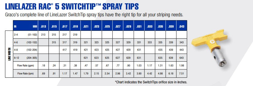 LineLazer RAC 5 SwitchTip
