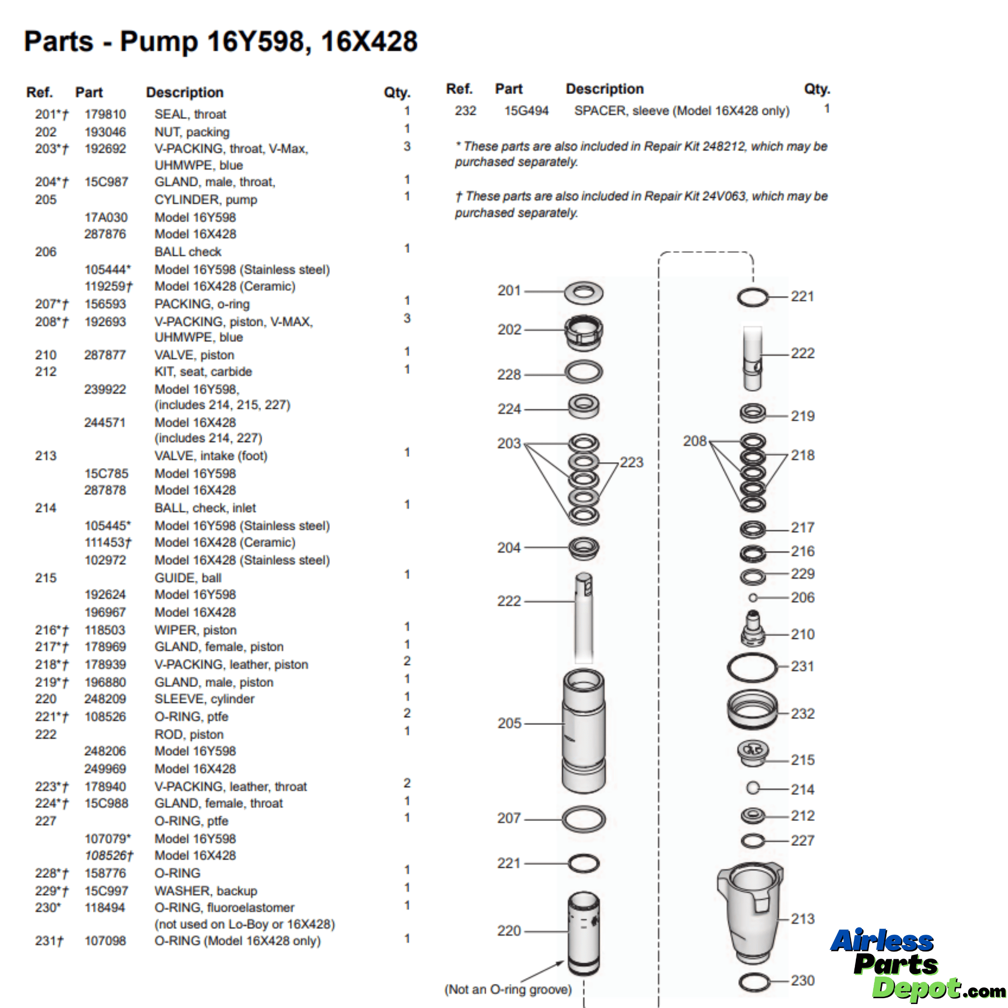 16X428 Standard Threaded Pump E