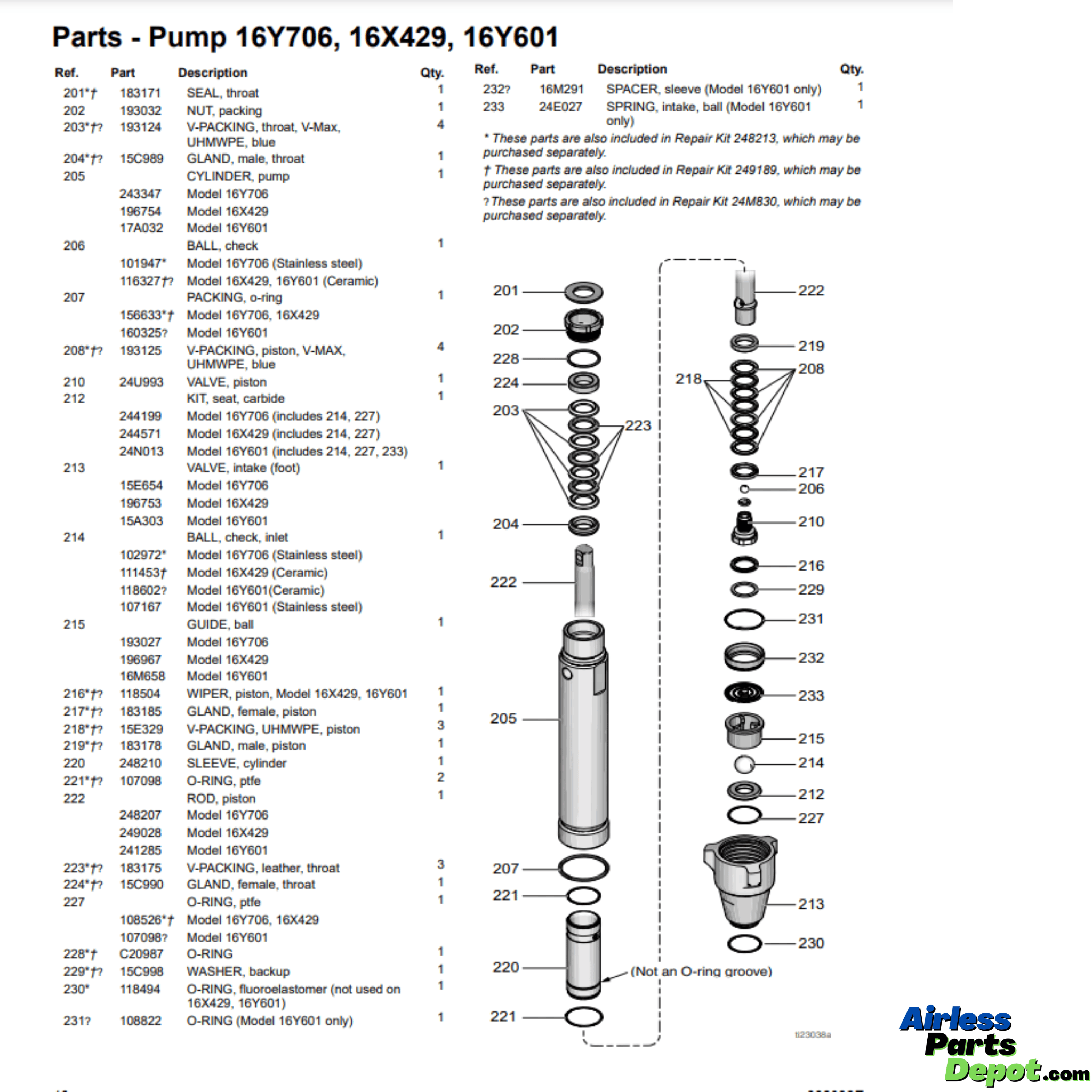 16Y706 Endurance Pump E