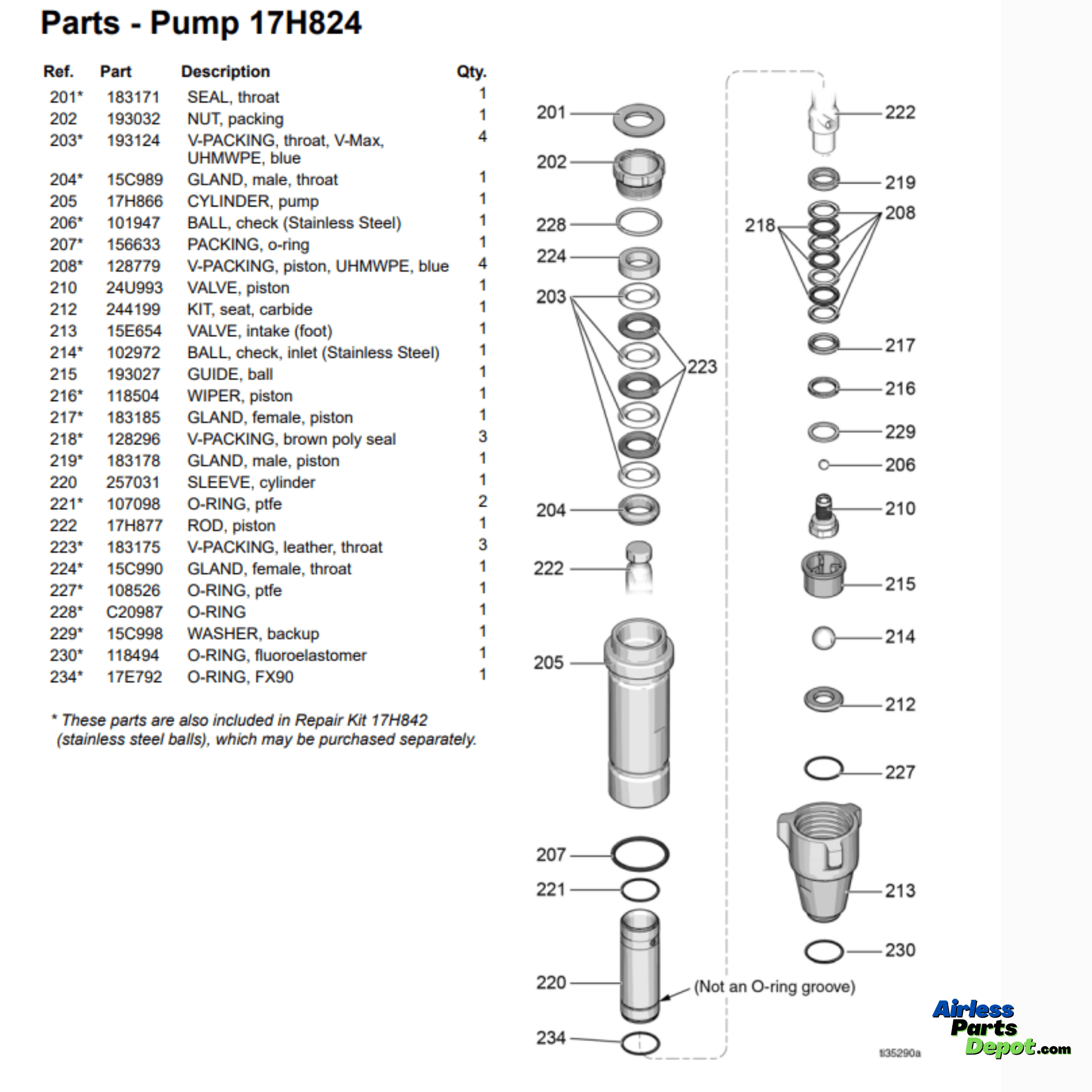 17H824 ProConnect II Maxlife Vortex Pump Kit E