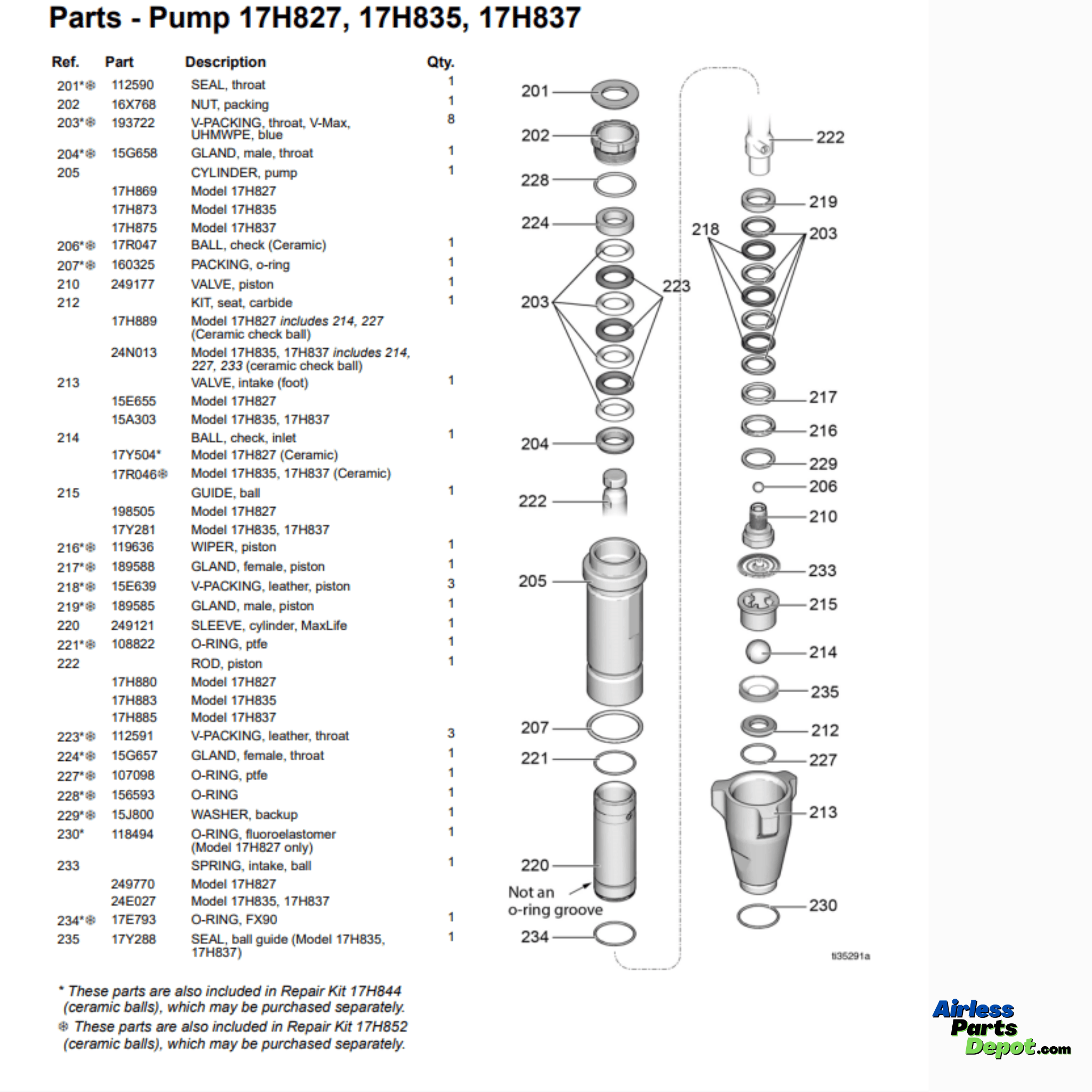 17H837 Ironman Pump Kit E