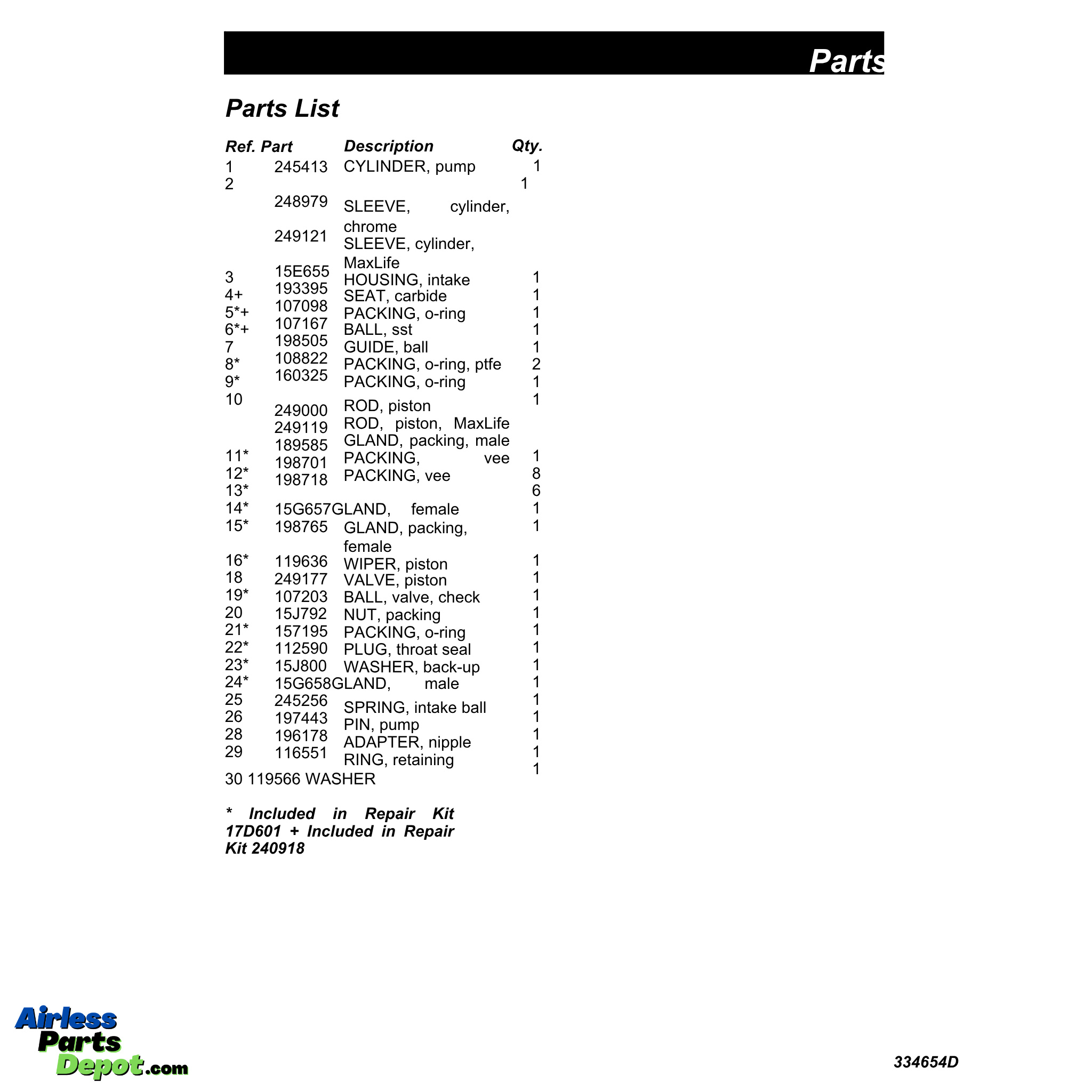 24W995 Fluid Pump parts