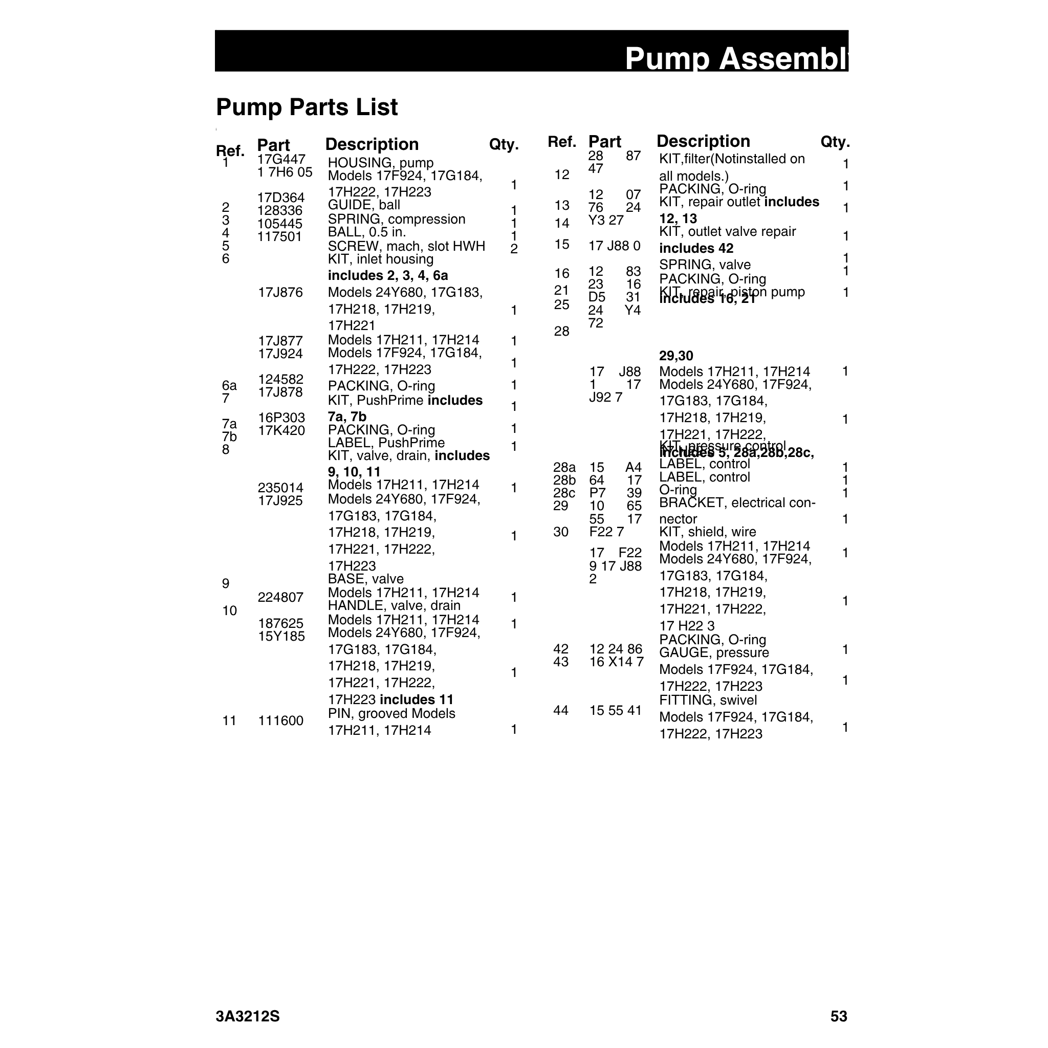 Graco 17J875 Pump Kit Complete