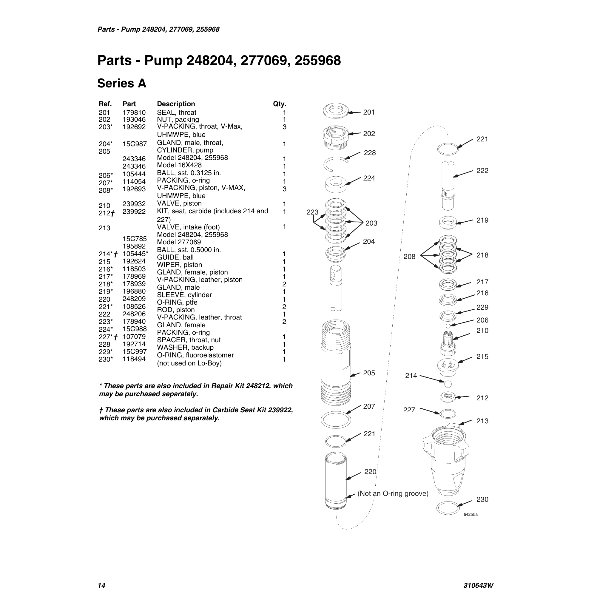 Graco 248204 Fluid Pump