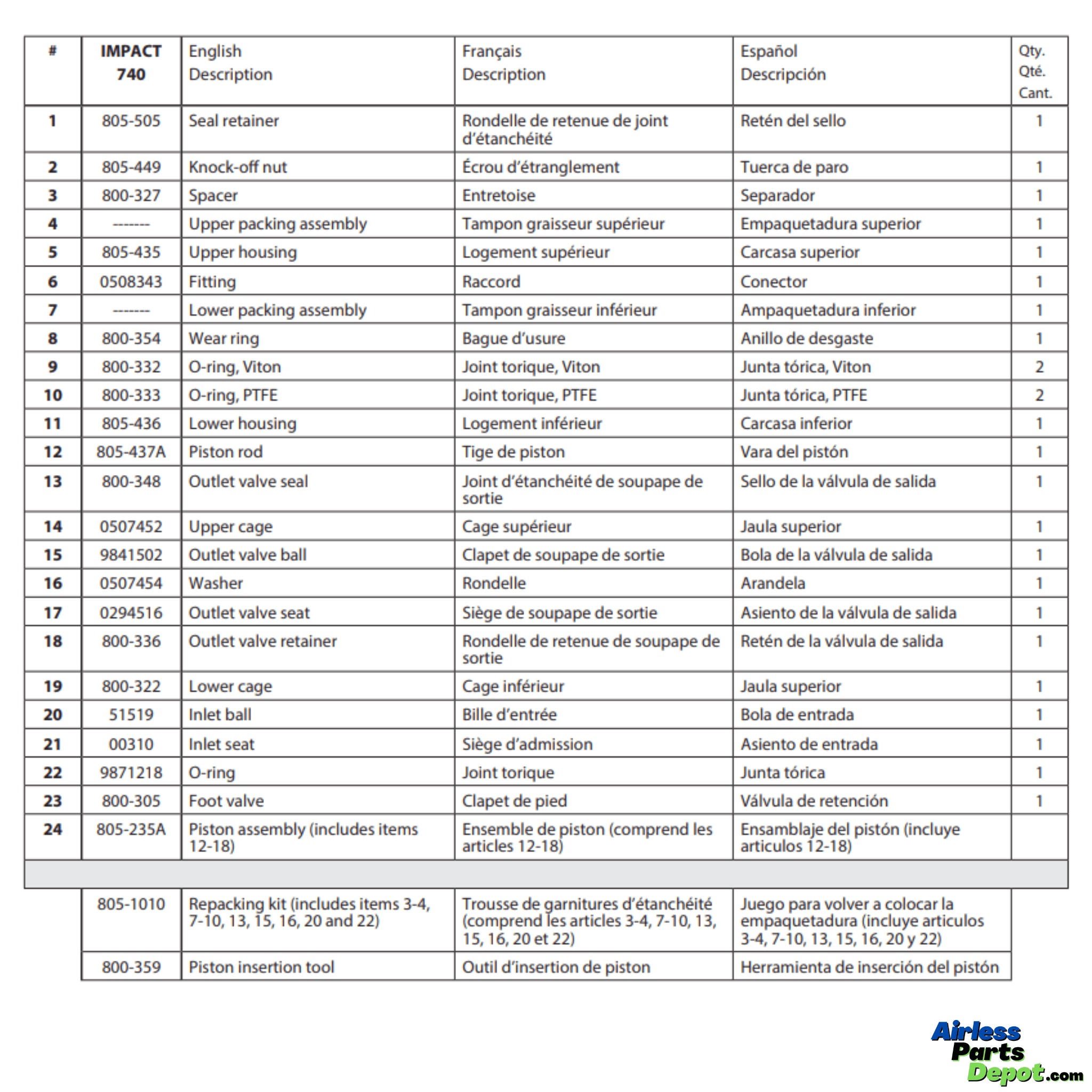 805-236A Fluid Section Assembly Parts List