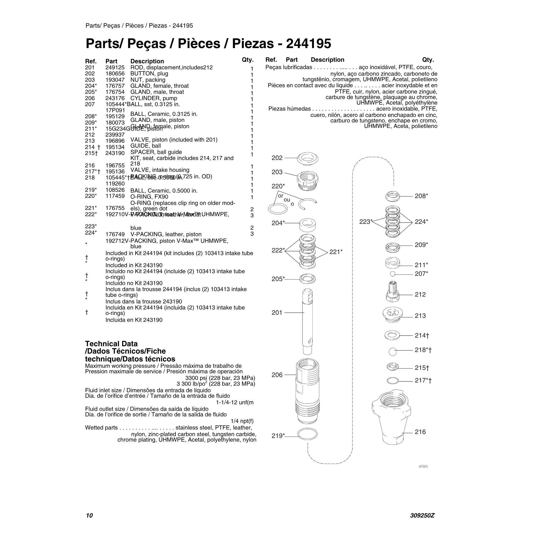 Graco 244195 Fluid Pump manual