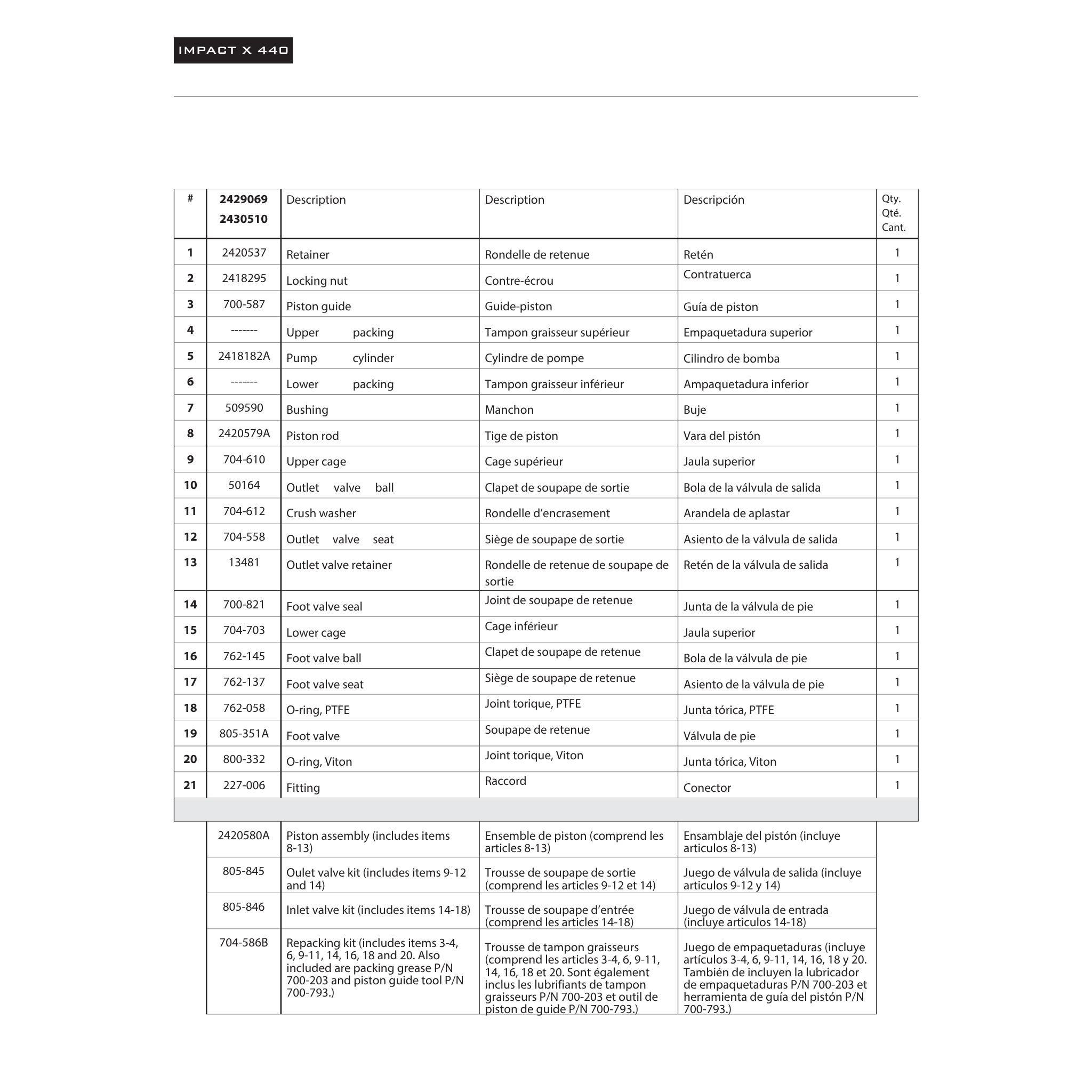 Titan 2440559 Fluid Section Assembly