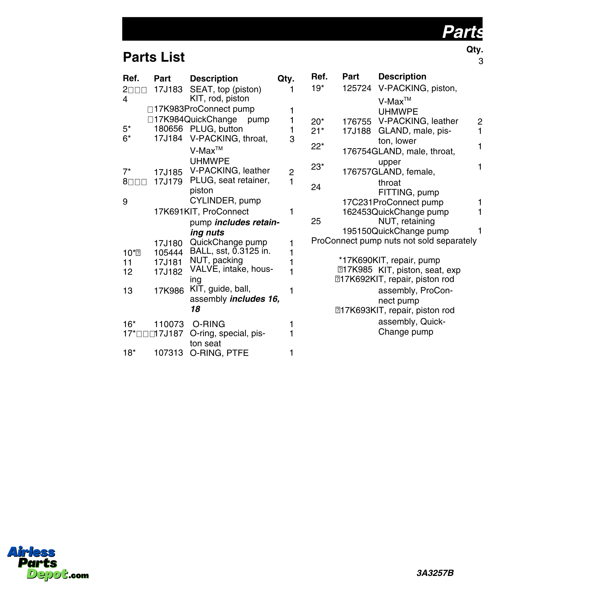 17J556 Express Replacement Pump