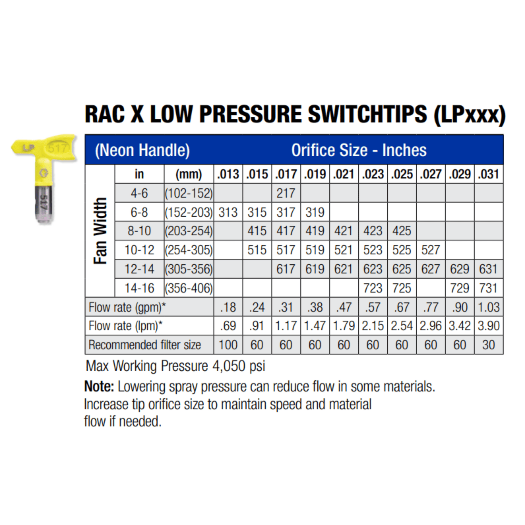 Graco low pressure tip size chart