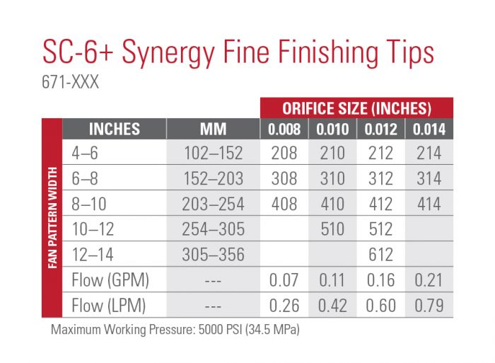 TITAN SC-6+ FINE FINISH TIPS